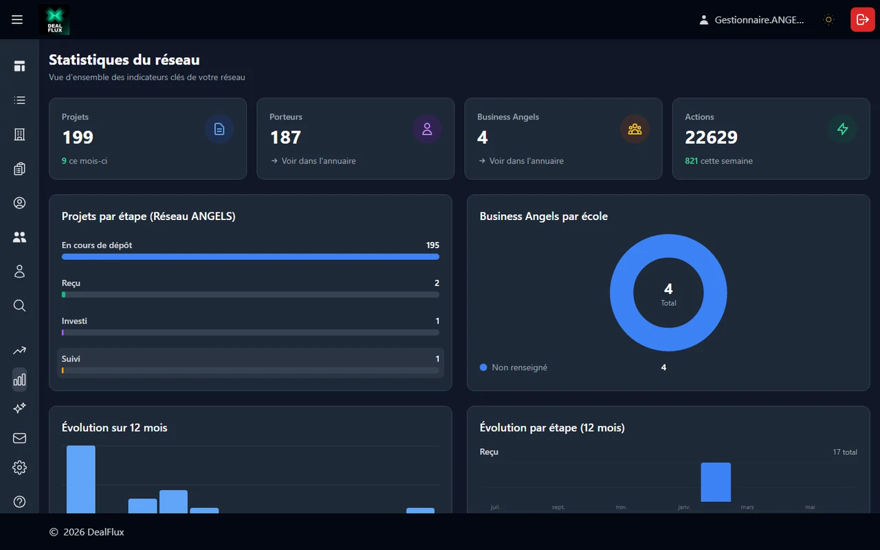 Aperçu DealFlux — Analyse & Reporting